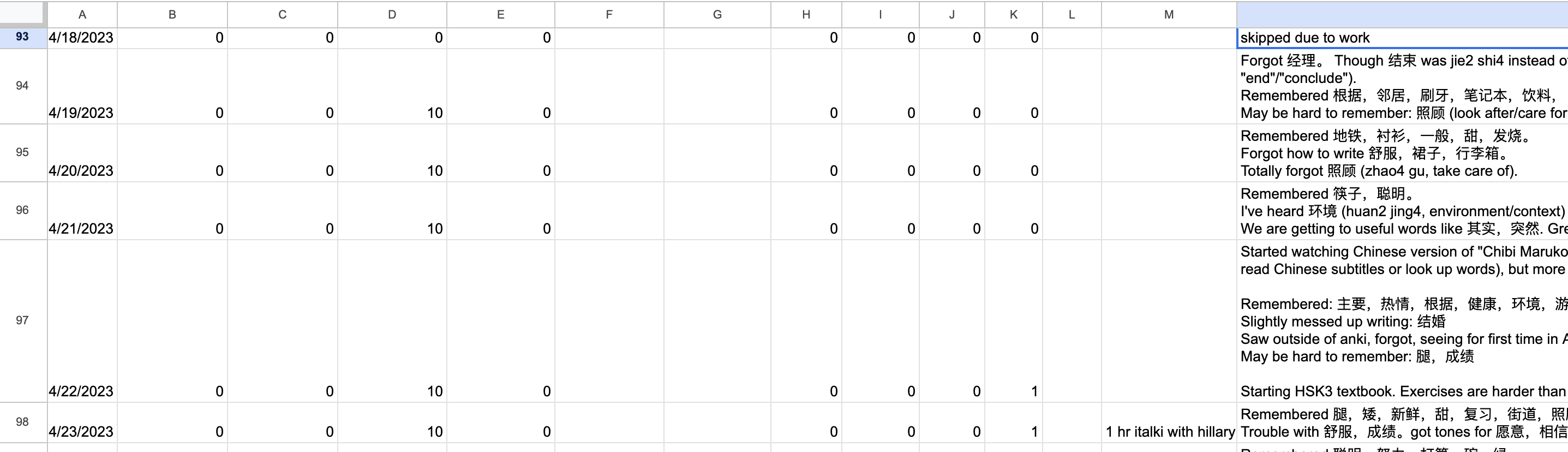 The spreadsheet where I tracked daily progress