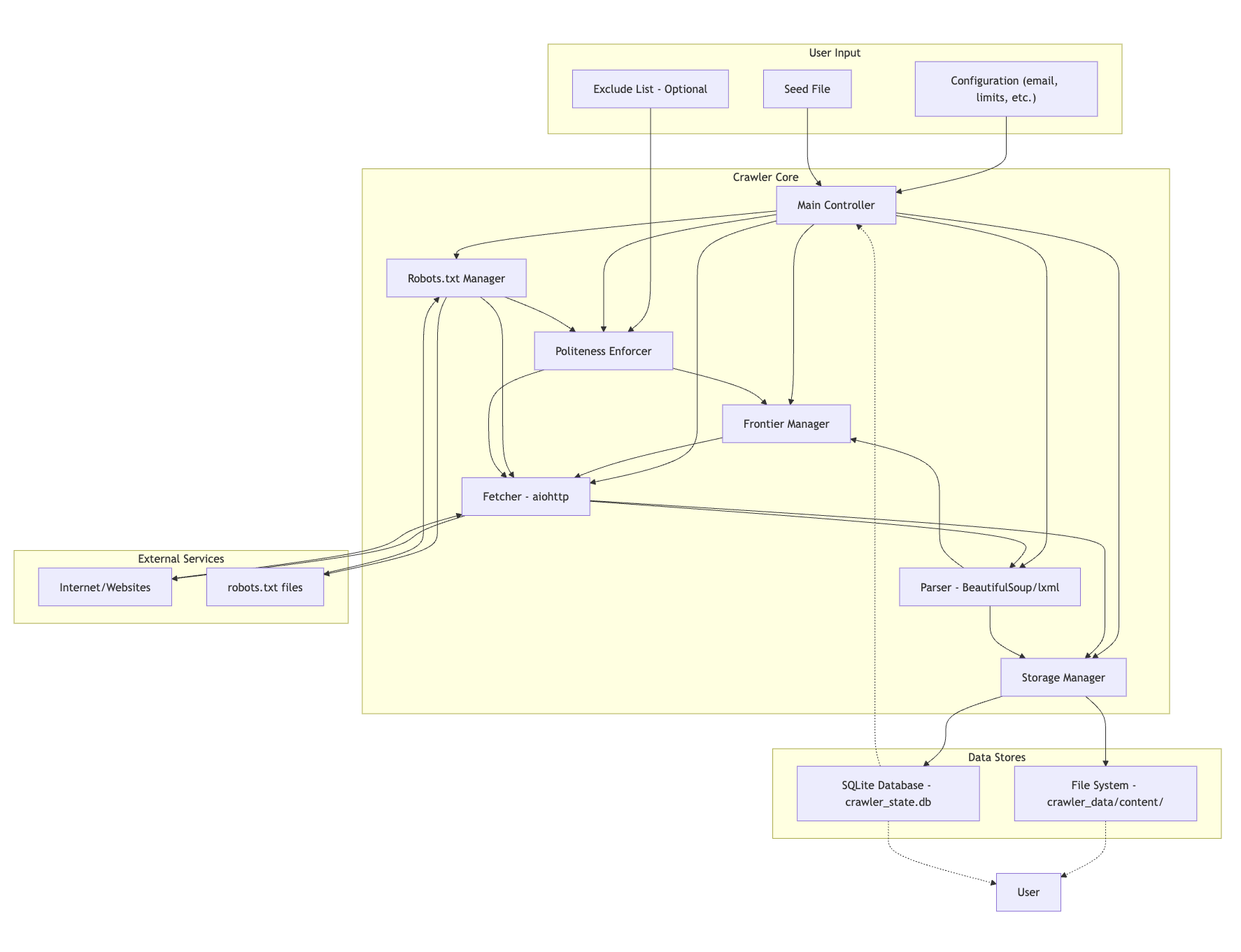 Early architecture for crawler