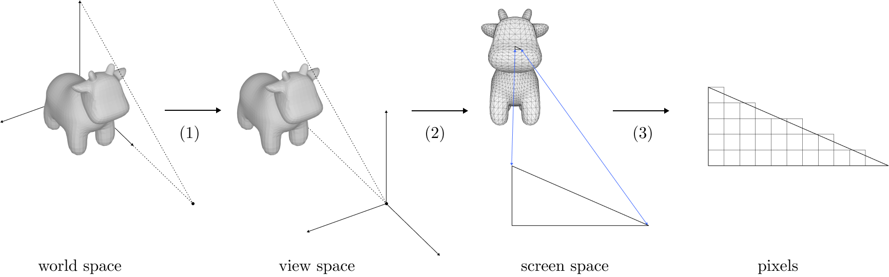 Traditional rasterization diagram