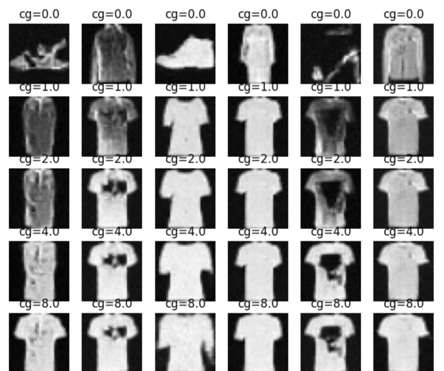 Classifier-guided examples for the 'T-shirt' class on Fashion-MNIST